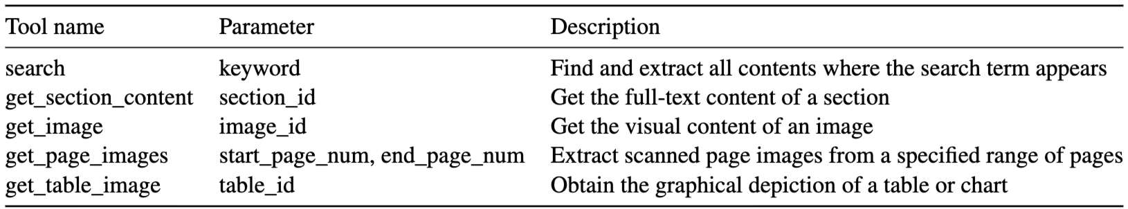 DocAgent Table 1