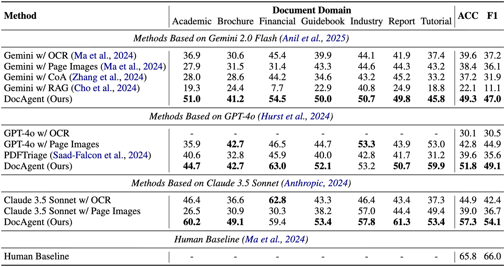 DocAgent Table 2