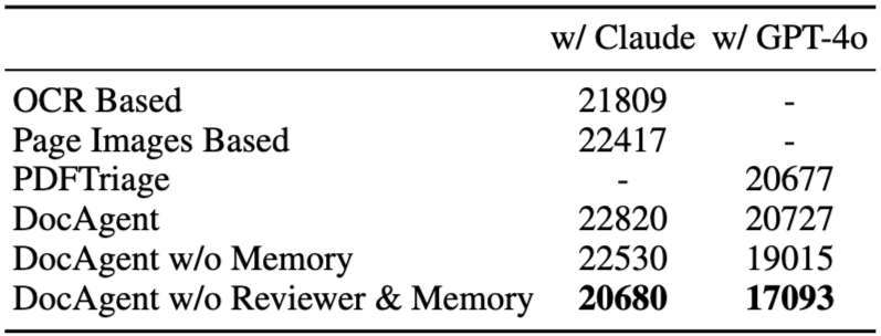 DocAgent Table 7